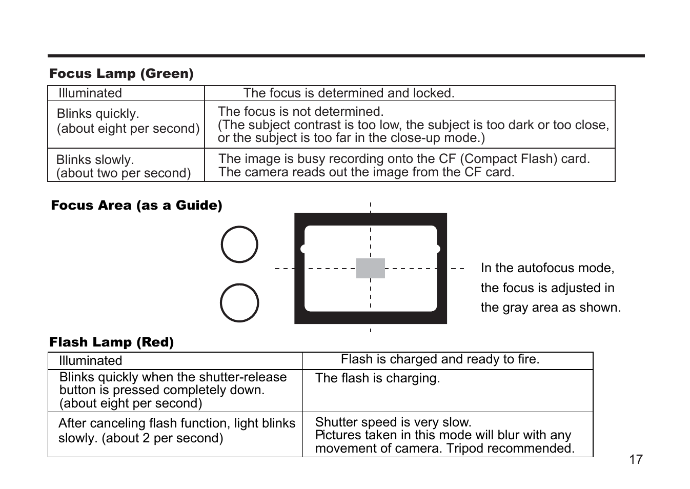 Argus Camera DC3810 User Manual | Page 17 / 164