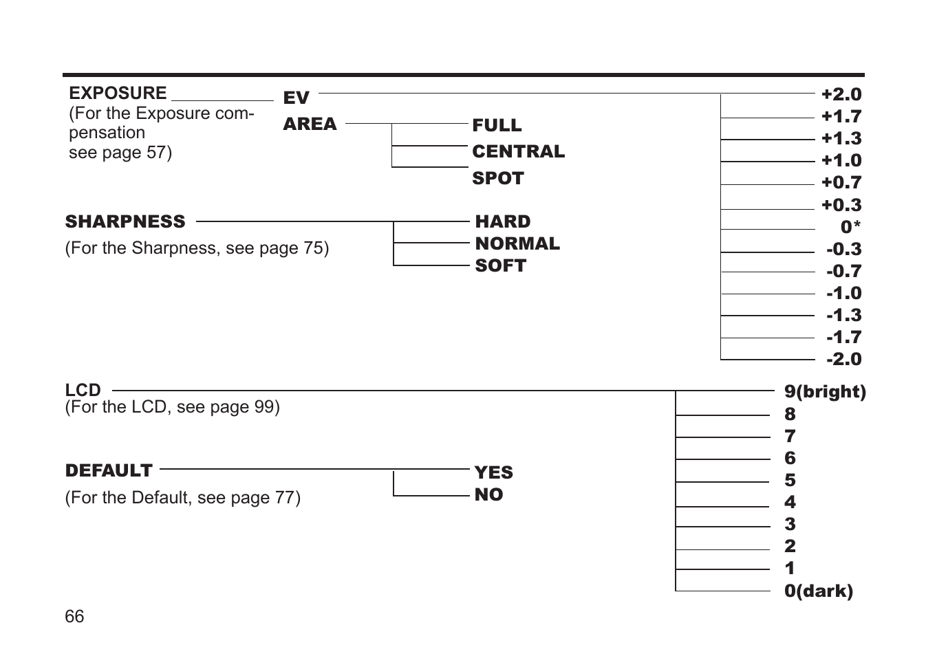 Argus Camera DC3810 User Manual | Page 66 / 164