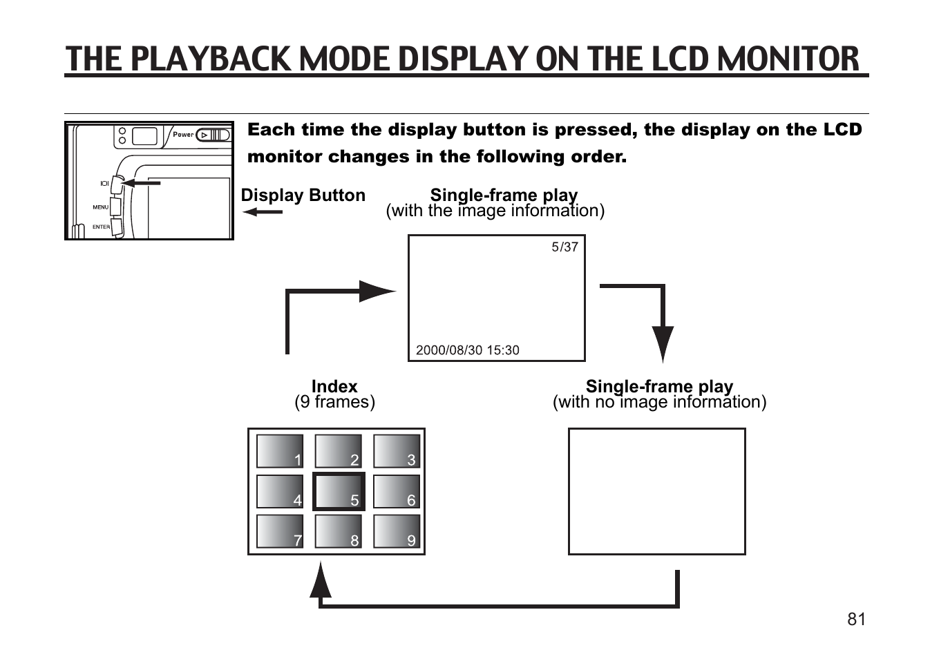 The playback mode display on the lcd monitor | Argus Camera DC3810 User Manual | Page 81 / 164