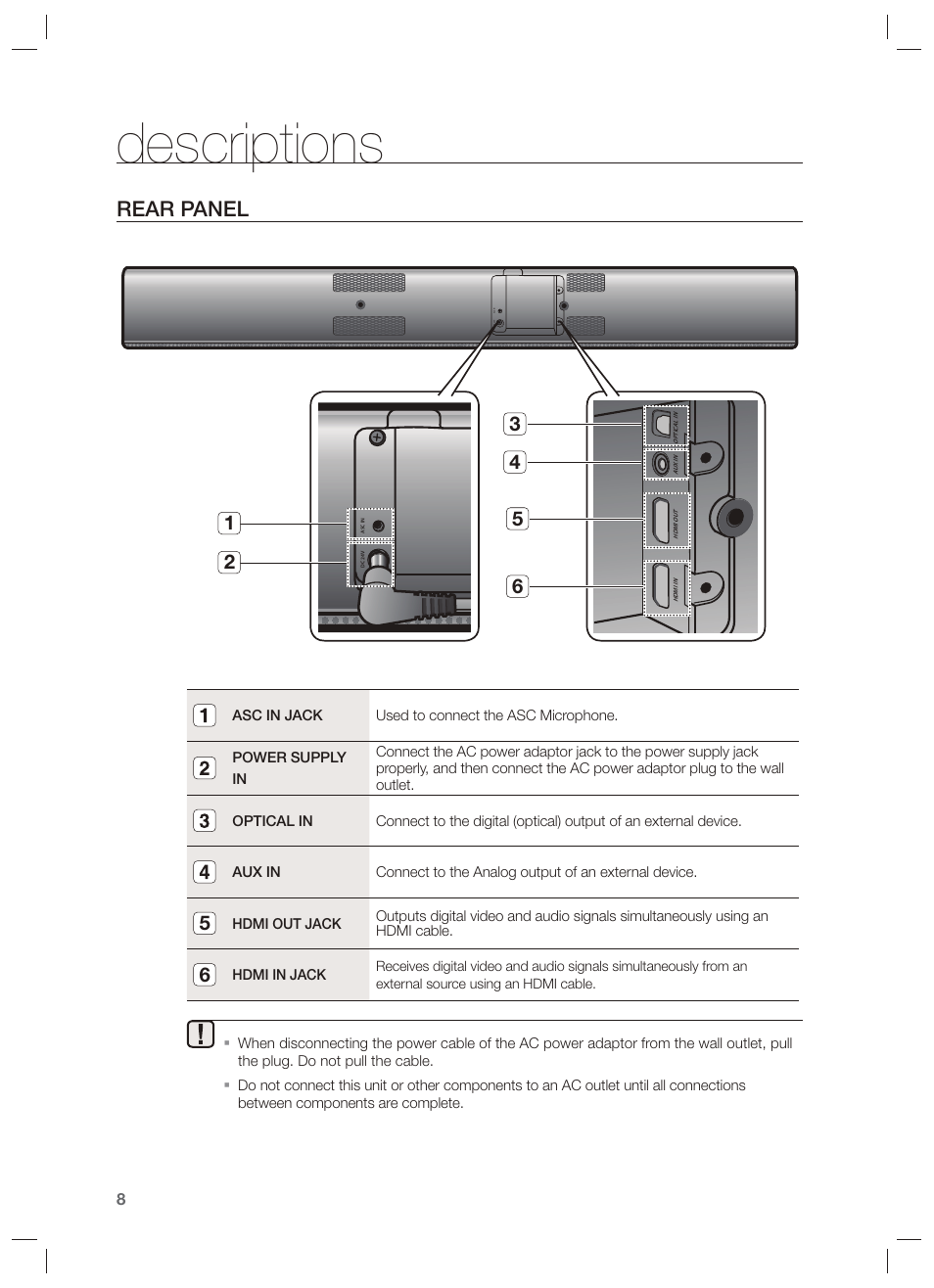 Rear panel, Descriptions | Samsung HW-F750-ZA User Manual | Page 8 / 26