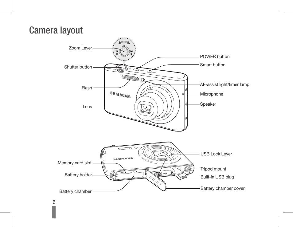 Camera layout | Samsung EC-PL90ZZBPAUS User Manual | Page 6 / 36