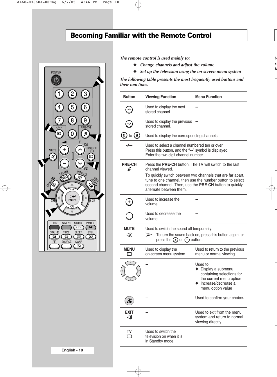 Becoming familiar with the remote control | Samsung CW29M026V7XXEC User Manual | Page 10 / 48