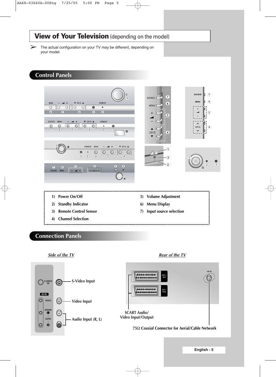 Connecting and preparing your television, View of your television(depending on the model), View of your television | Samsung CW29M026V7XXEC User Manual | Page 5 / 48