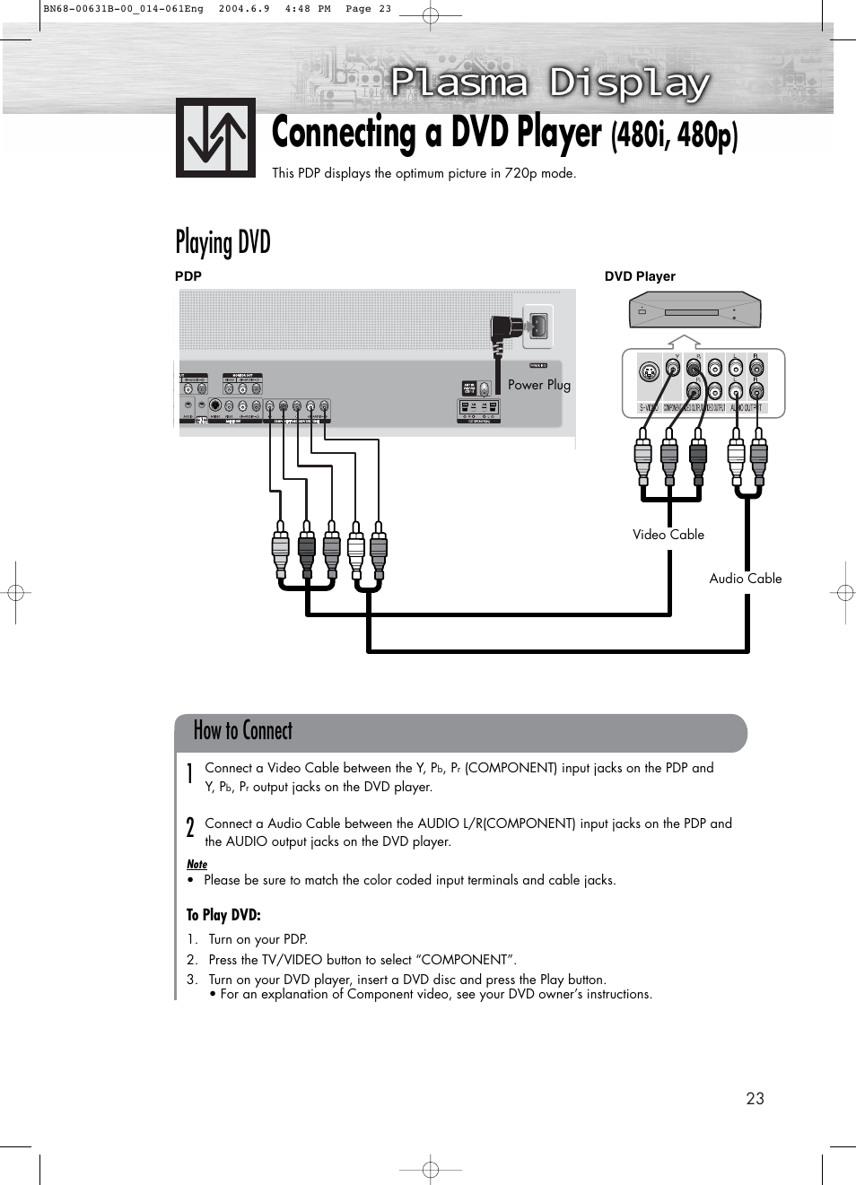 Connecting a dvd player, Playing dvd, How to connect 1 2 | Samsung SPP4231KX-XAA User Manual | Page 23 / 104