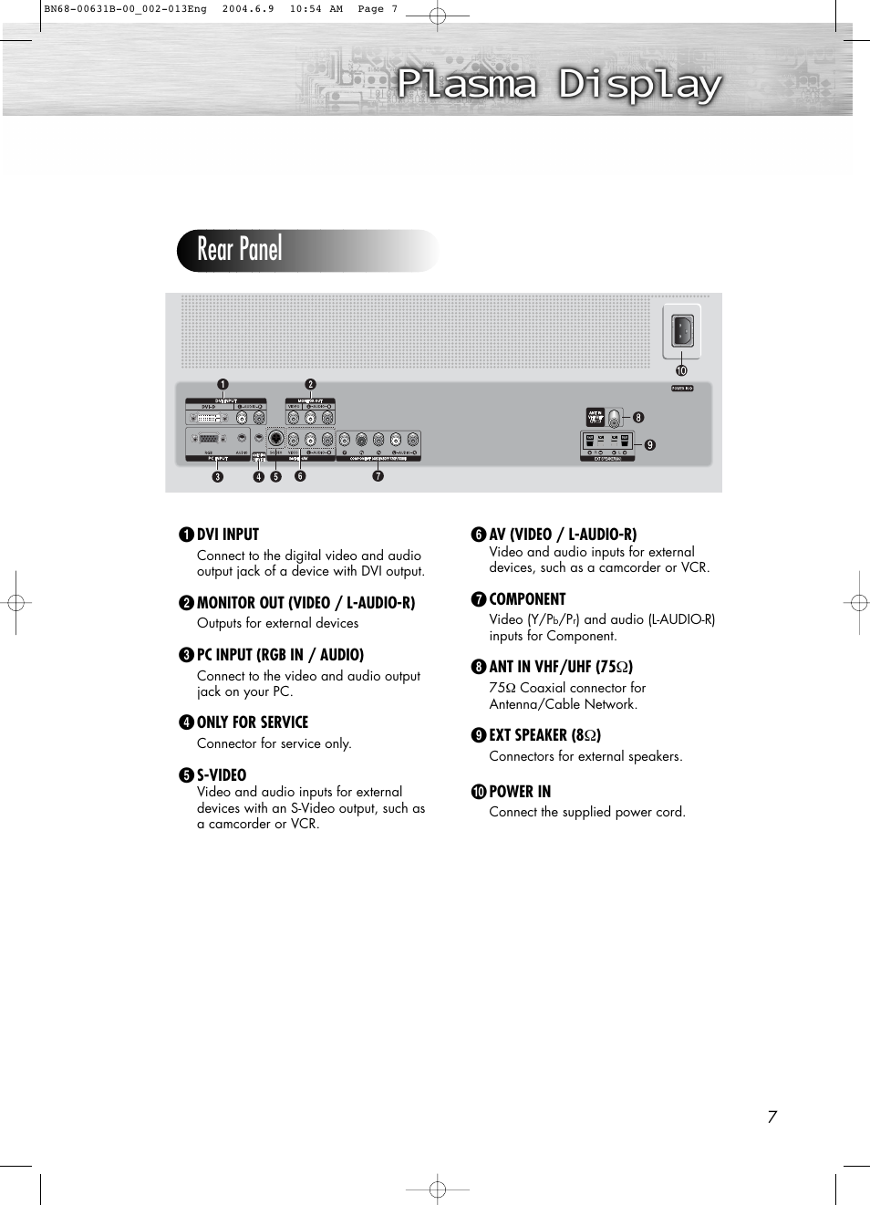 Rear panel | Samsung SPP4231KX-XAA User Manual | Page 7 / 104