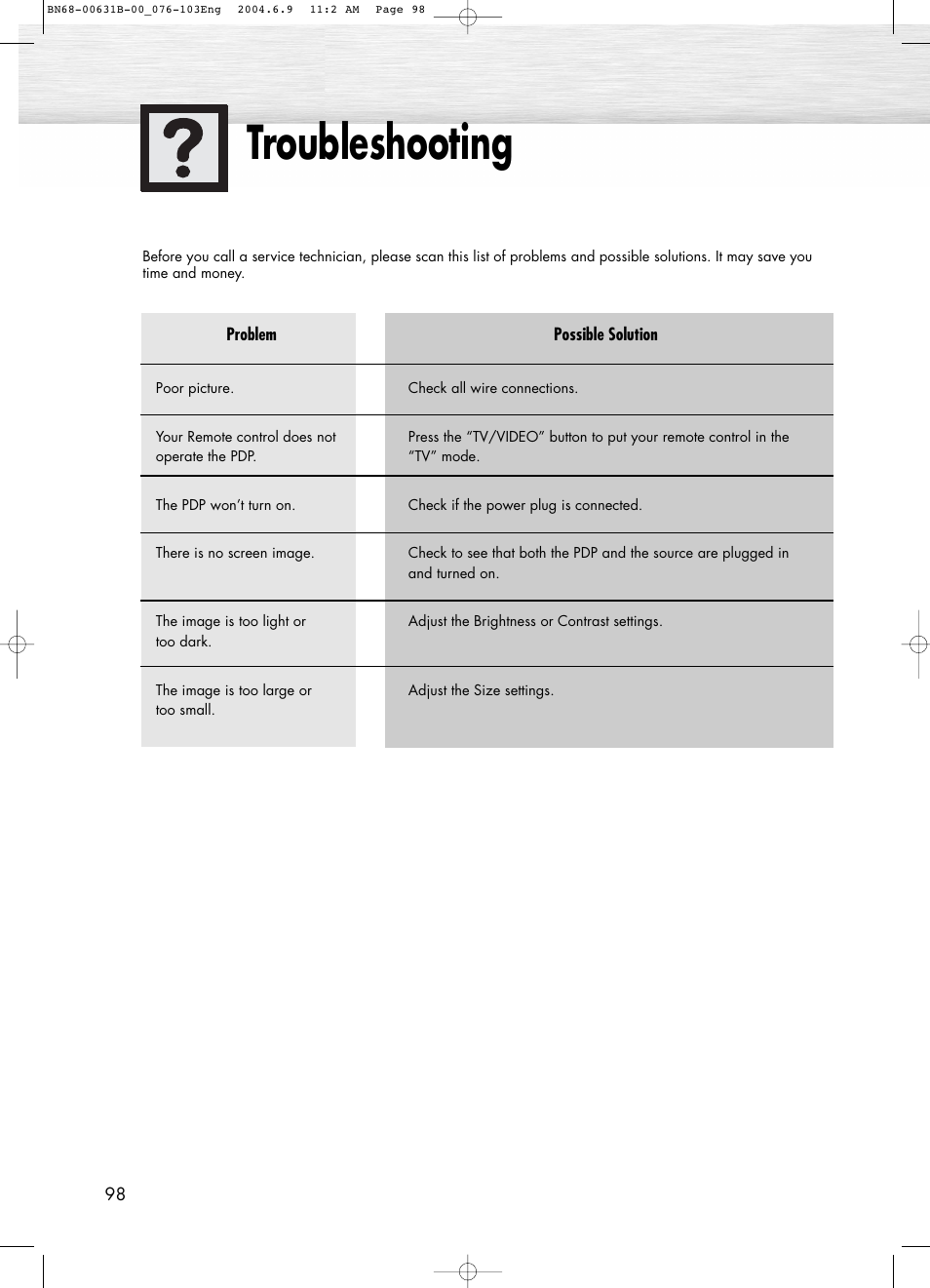 Troubleshooting | Samsung SPP4231KX-XAA User Manual | Page 98 / 104