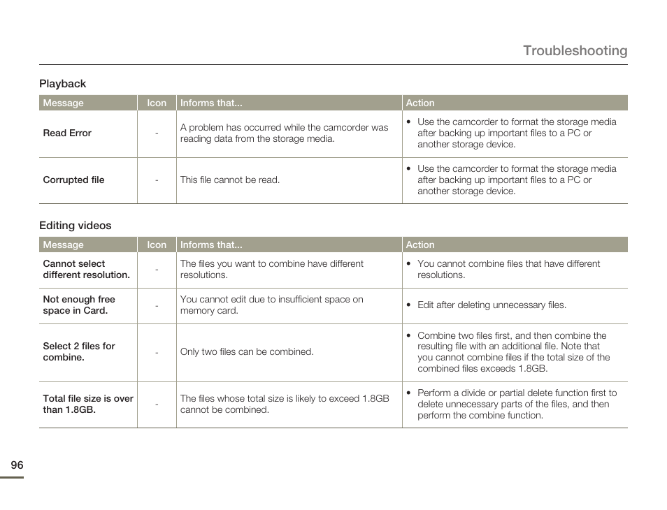 Troubleshooting | Samsung HMX-Q10UN-XAA User Manual | Page 100 / 114