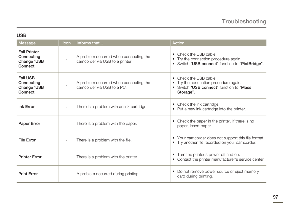 Troubleshooting | Samsung HMX-Q10UN-XAA User Manual | Page 101 / 114