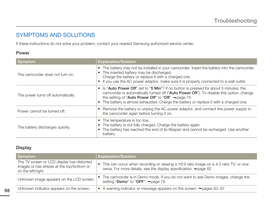 Symptoms and solutions, Troubleshooting symptoms and solutions | Samsung HMX-Q10UN-XAA User Manual | Page 102 / 114