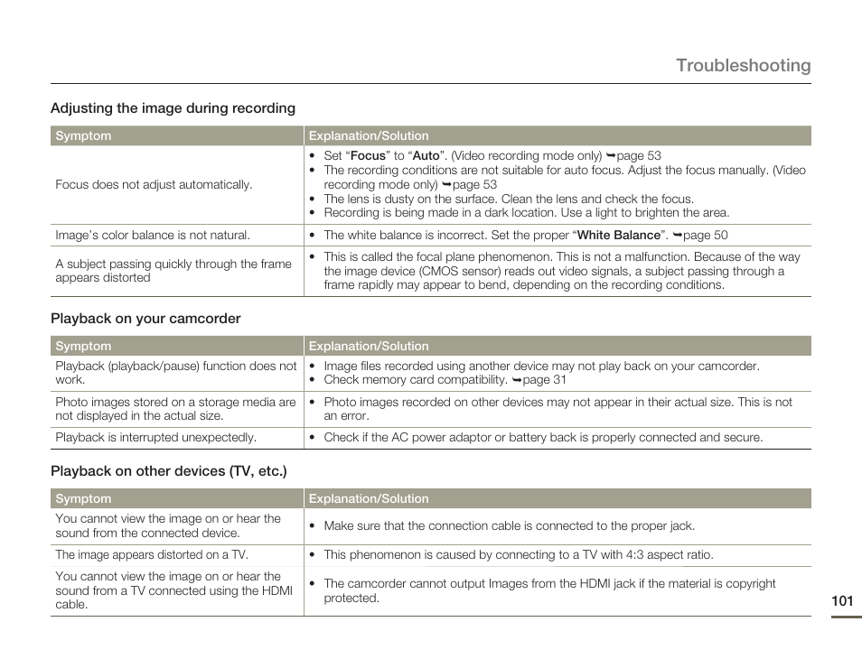 Troubleshooting | Samsung HMX-Q10UN-XAA User Manual | Page 105 / 114