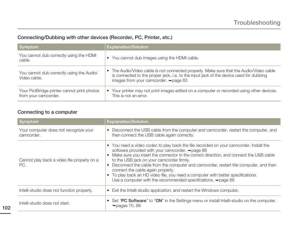 Troubleshooting | Samsung HMX-Q10UN-XAA User Manual | Page 106 / 114