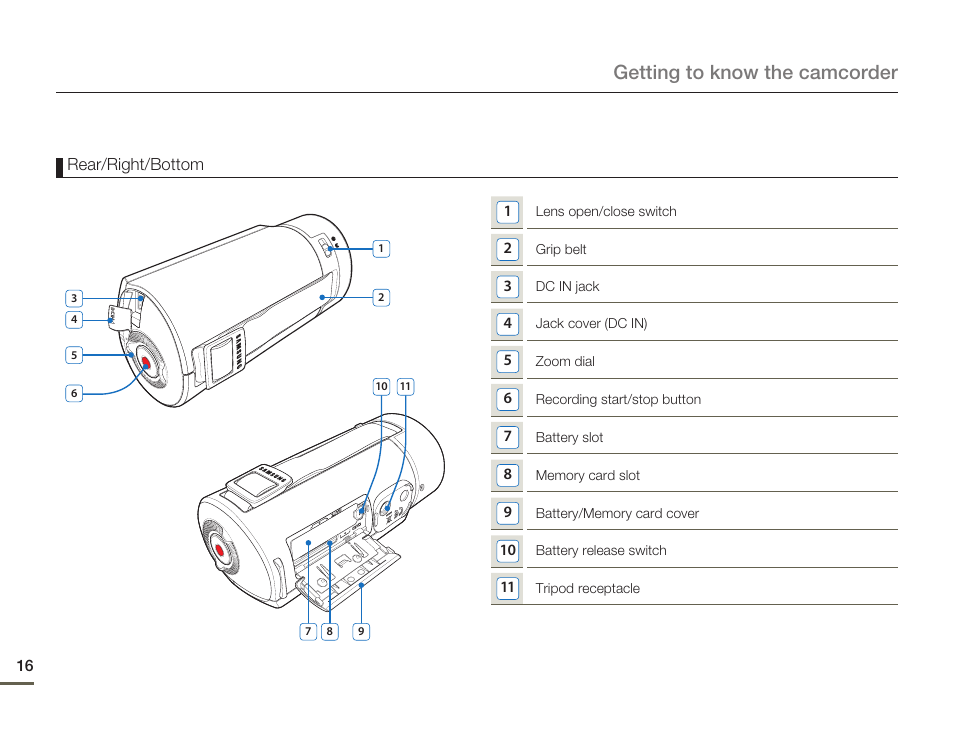 Getting to know the camcorder | Samsung HMX-Q10UN-XAA User Manual | Page 20 / 114