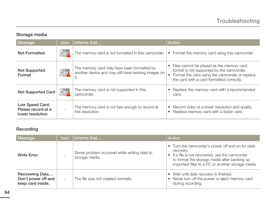 Troubleshooting | Samsung HMX-Q10UN-XAA User Manual | Page 98 / 114