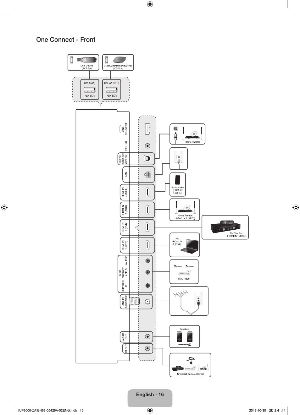 One connect - front | Samsung UN55F9000AFXZA User Manual | Page 16 / 39