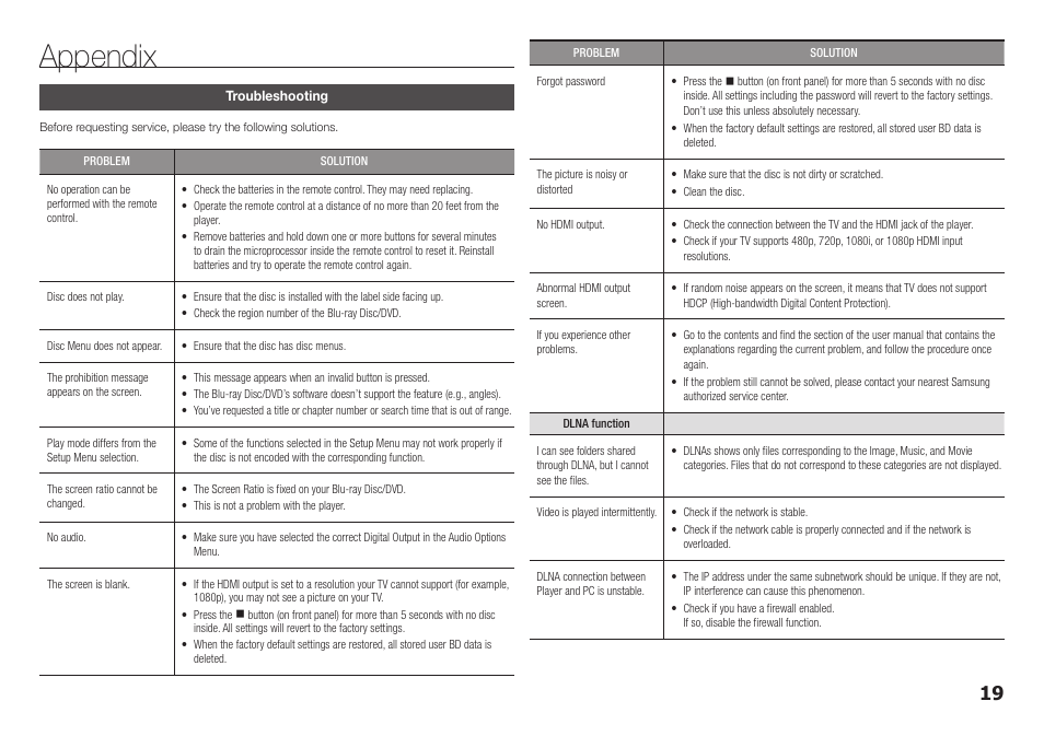 Appendix, Troubleshooting, Appendix troubleshooting | Samsung BD-F5700-ZA User Manual | Page 19 / 24