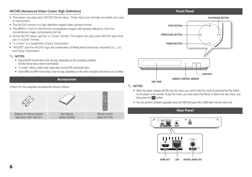 Accessories, Front panel, Rear panel | Accessories front panel rear panel | Samsung BD-F5700-ZA User Manual | Page 6 / 24