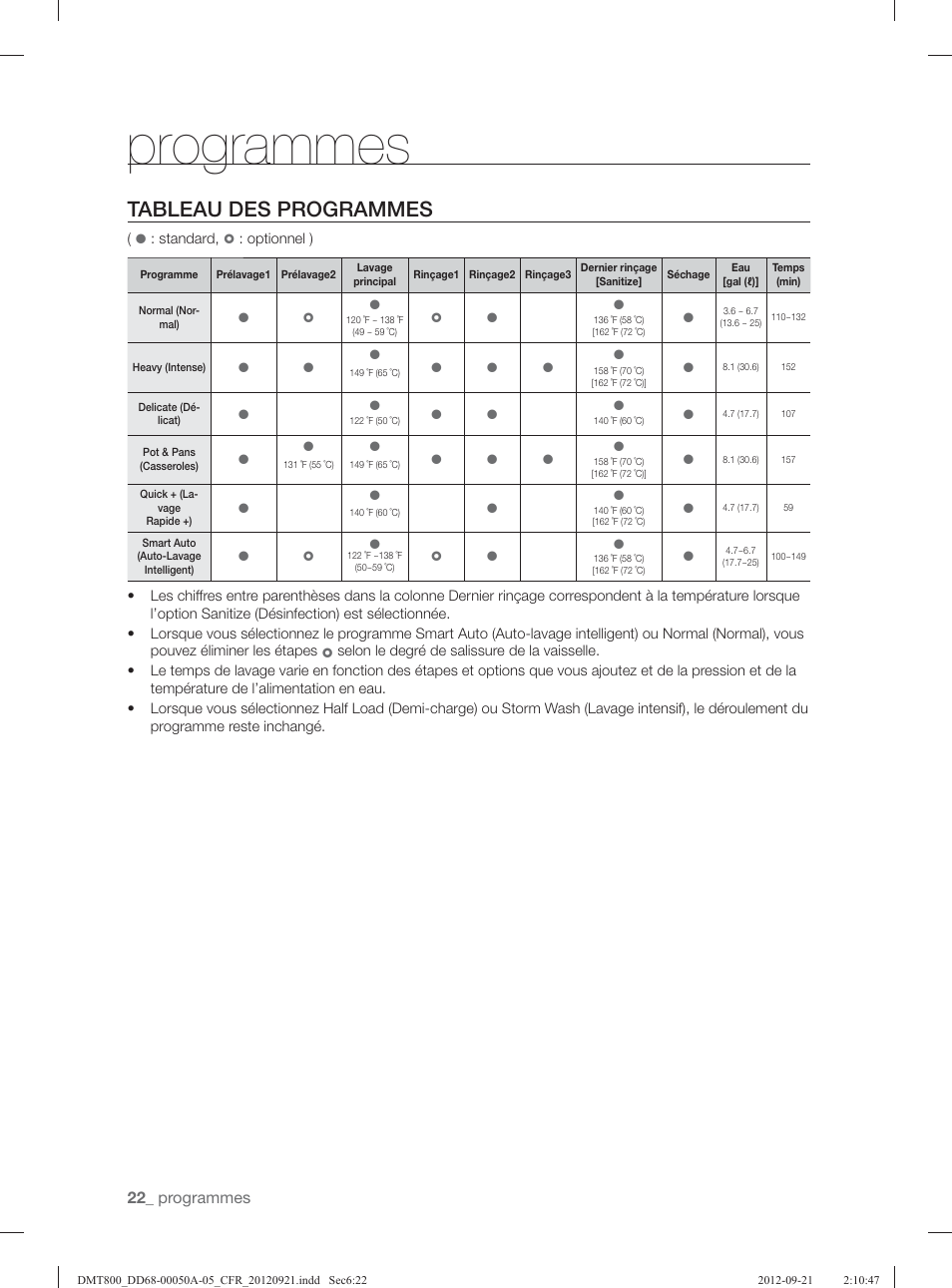 Tableau des programmes, Programmes | Samsung DMT800RHB-XAA User Manual | Page 54 / 96