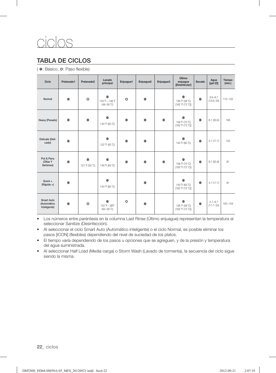 Tabla de ciclos, Ciclos | Samsung DMT800RHB-XAA User Manual | Page 86 / 96