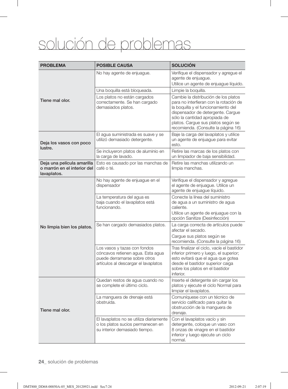 Solución de problemas | Samsung DMT800RHB-XAA User Manual | Page 88 / 96
