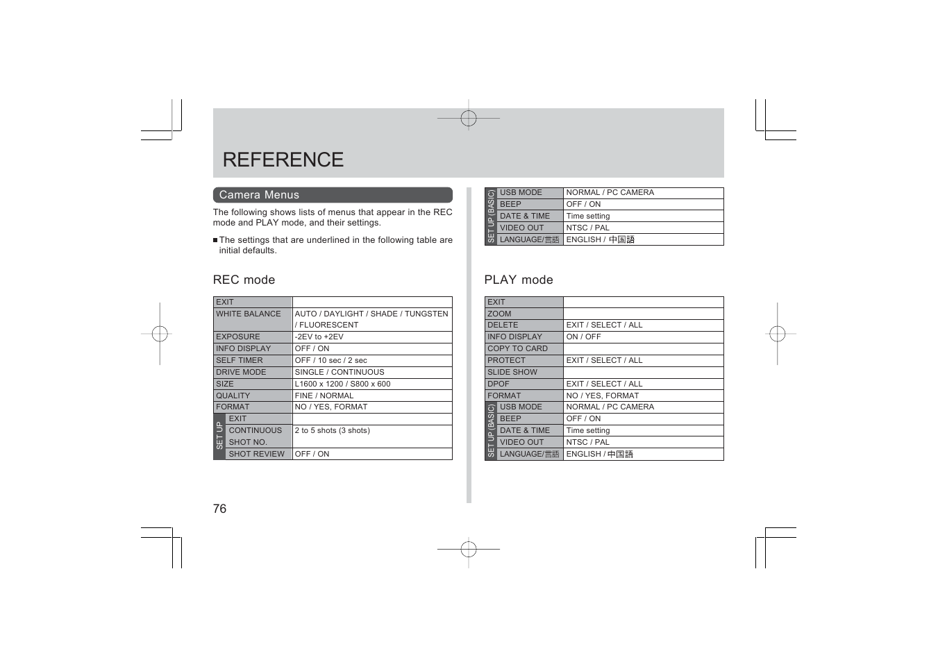 Reference, Rec mode, Play mode | Argus Camera RW-1 User Manual | Page 76 / 91