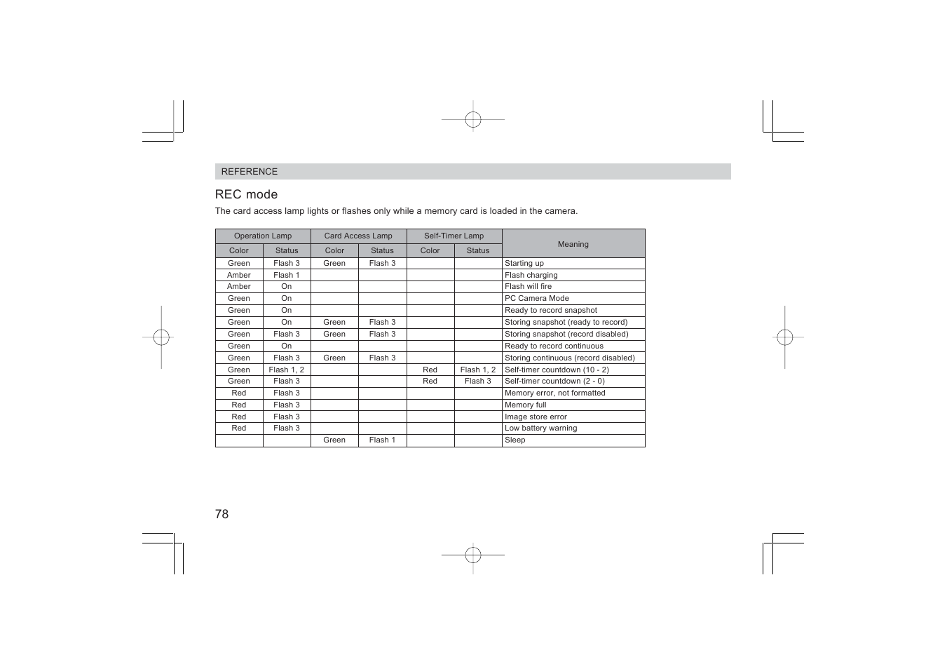 Rec mode | Argus Camera RW-1 User Manual | Page 78 / 91