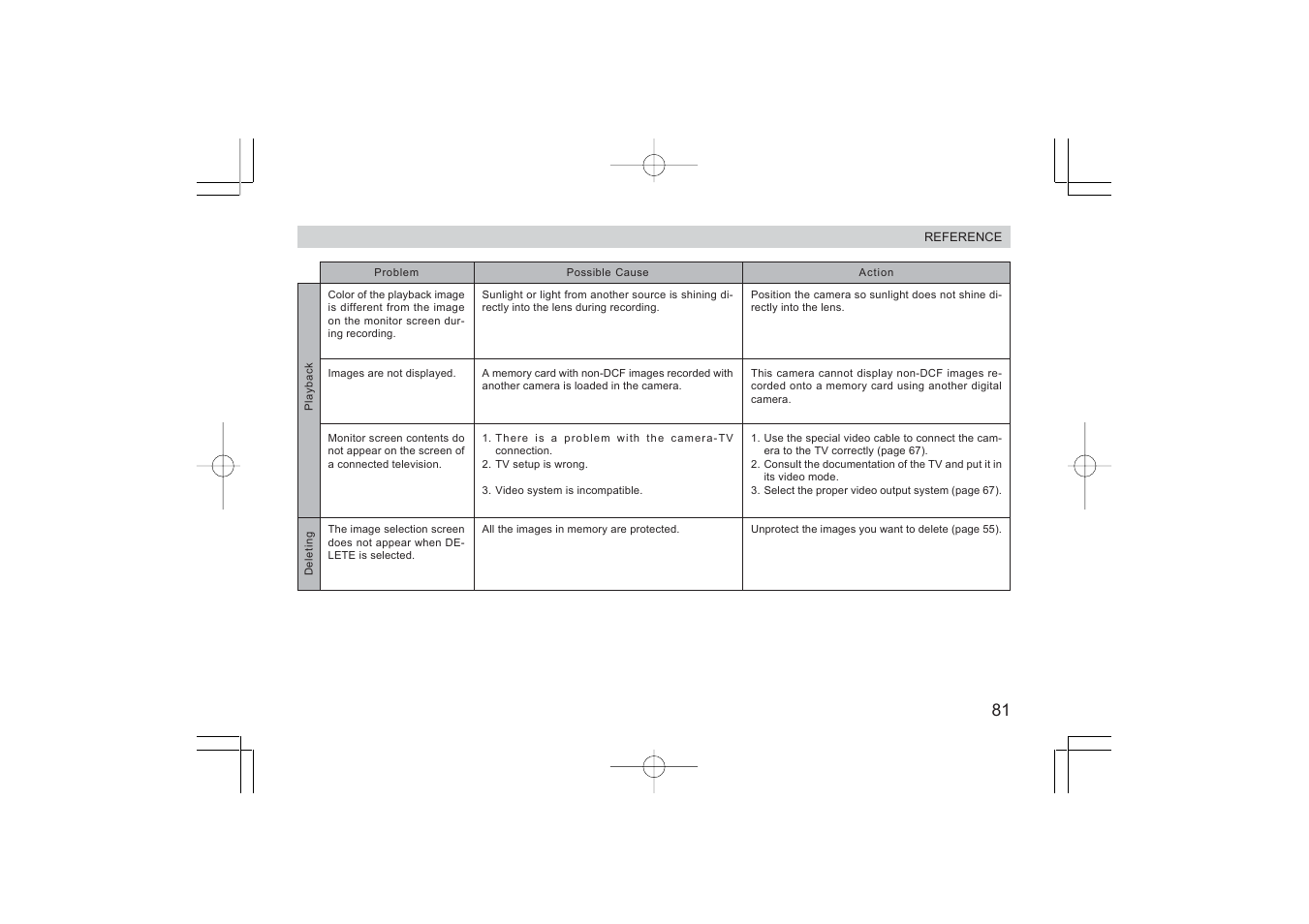 Argus Camera RW-1 User Manual | Page 81 / 91