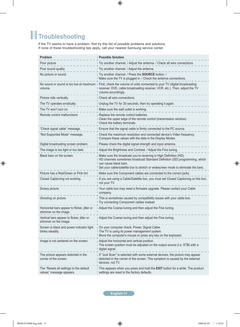 Troubleshooting | Samsung LN22A451C1DXZA User Manual | Page 11 / 12