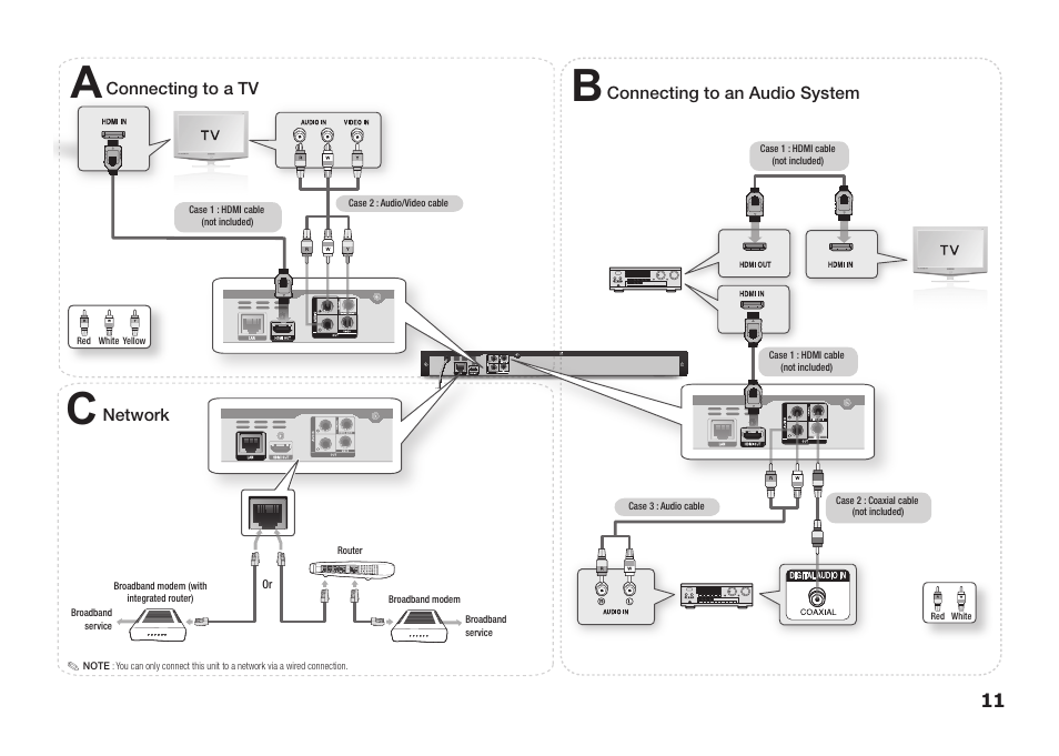 Cb a | Samsung BD-D5100-ZA User Manual | Page 11 / 32