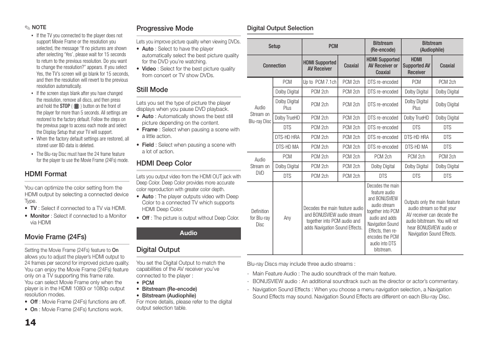 Audio, Hdmi format, Movie frame (24fs) | Progressive mode, Still mode, Hdmi deep color, Digital output | Samsung BD-D5100-ZA User Manual | Page 14 / 32