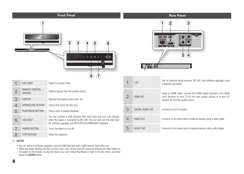 Front panel, Rear panel, Bc a ed | Samsung BD-D5100-ZA User Manual | Page 8 / 32