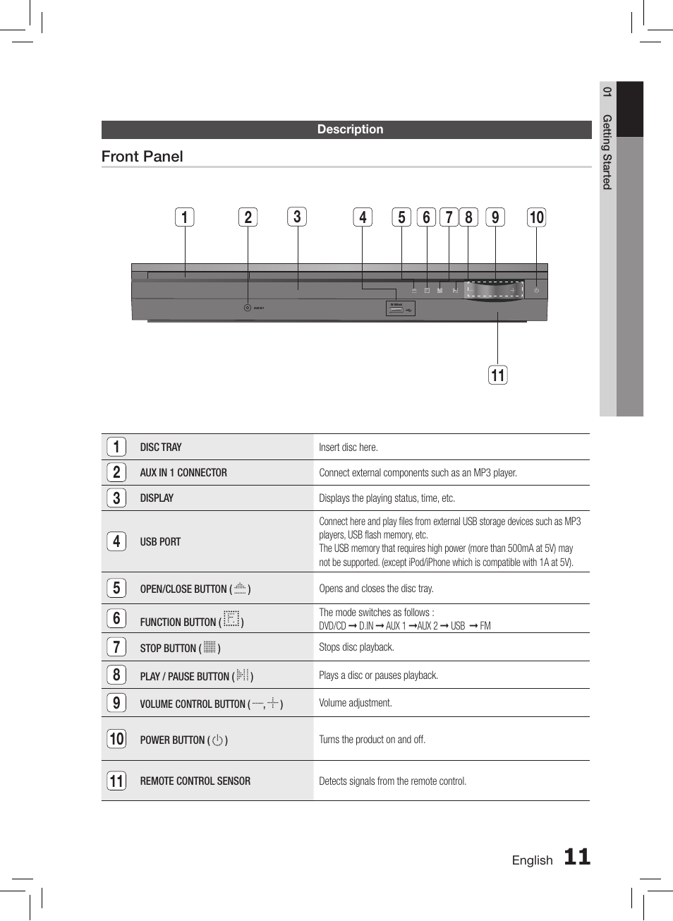 Description | Samsung HT-E550-ZC User Manual | Page 11 / 45