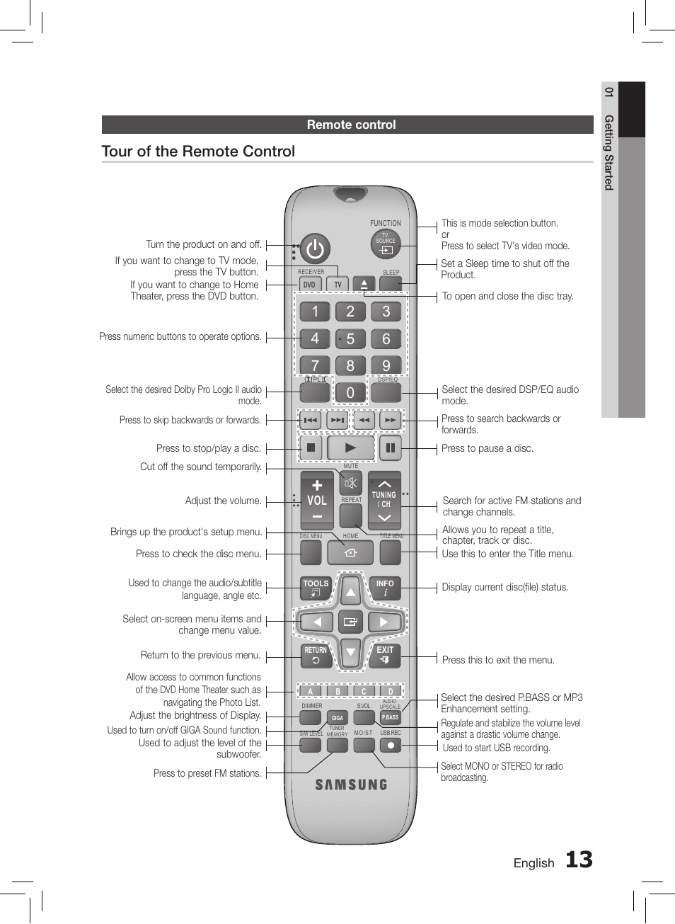 Tour of the remote control | Samsung HT-E550-ZC User Manual | Page 13 / 45