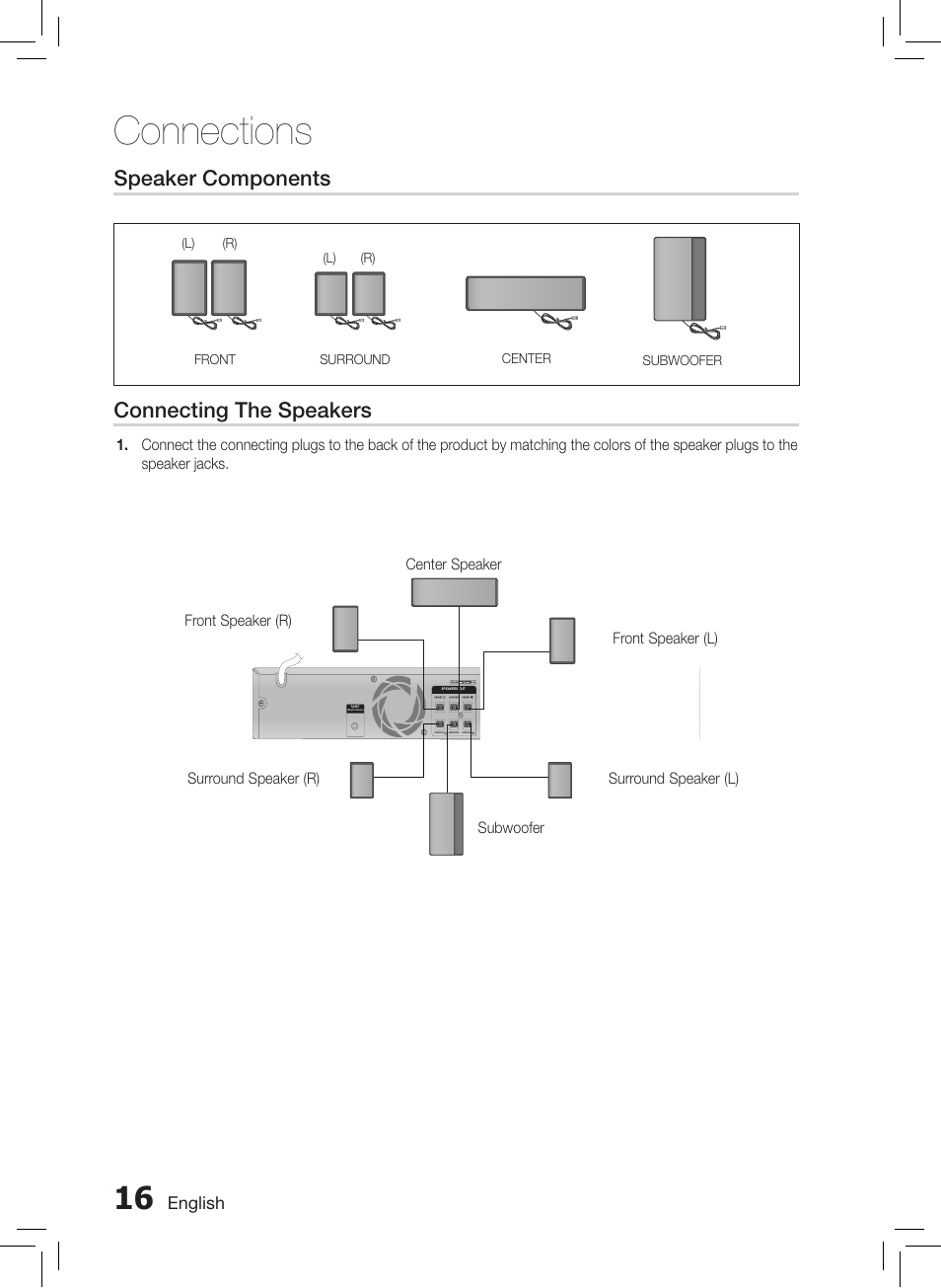 Connecting the video out to your tv, Connections, Speaker components | Connecting the speakers | Samsung HT-E550-ZC User Manual | Page 16 / 45