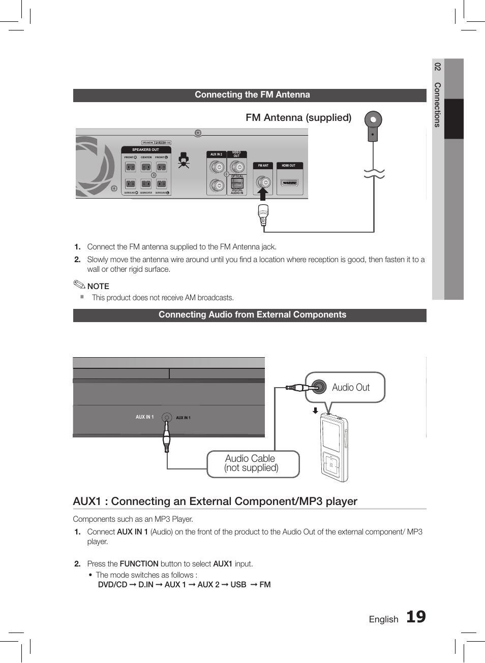 Connecting the fm antenna, Connecting audio from external components, Aux1 : connecting an external component/mp3 player | Samsung HT-E550-ZC User Manual | Page 19 / 45