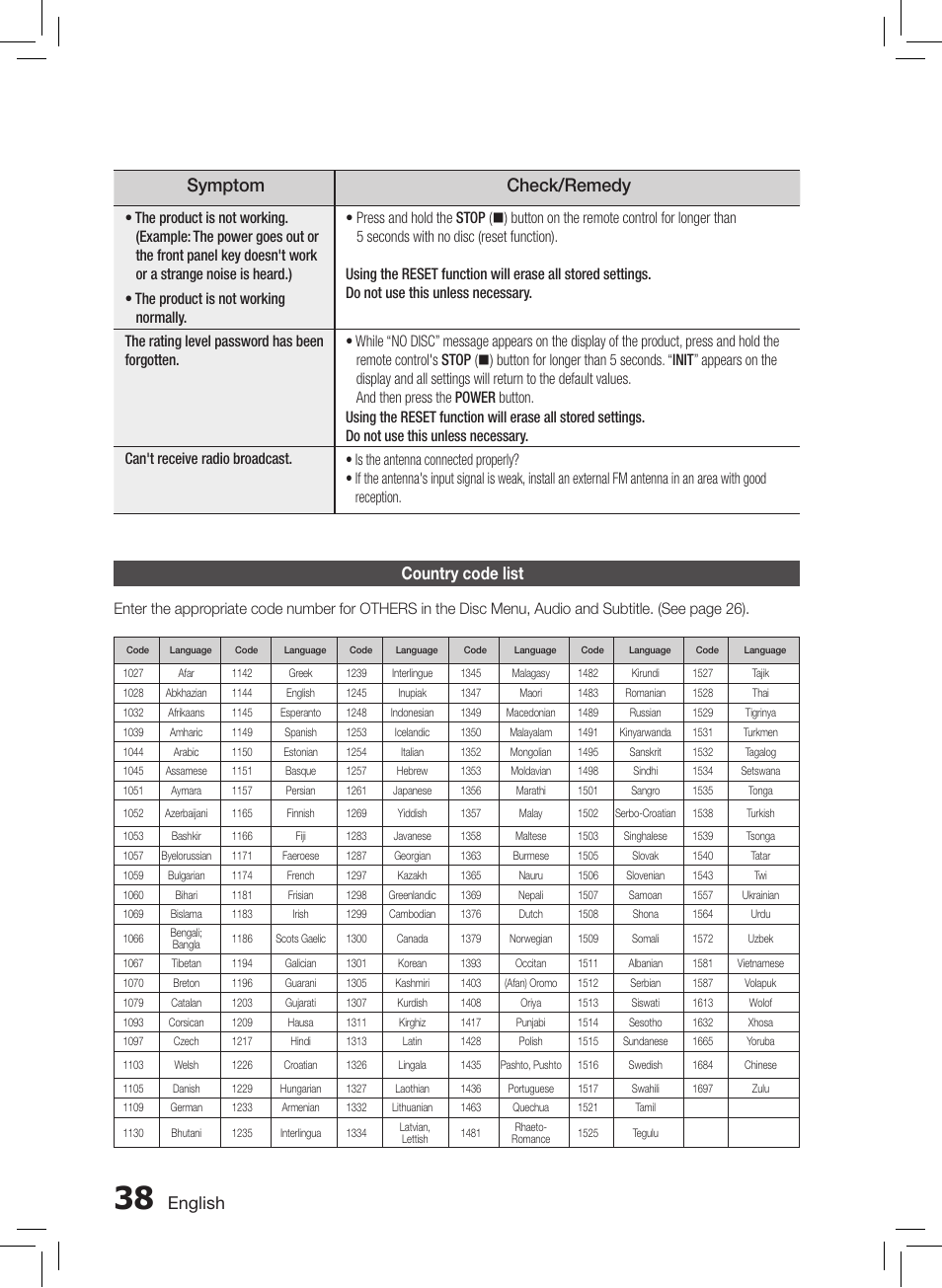 Country code list, Symptom check/remedy, English | Samsung HT-E550-ZC User Manual | Page 38 / 45