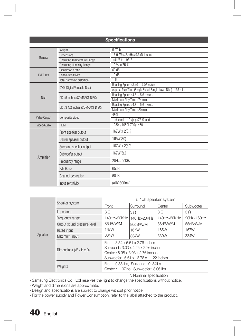 Samsung HT-E550-ZC User Manual | Page 40 / 45