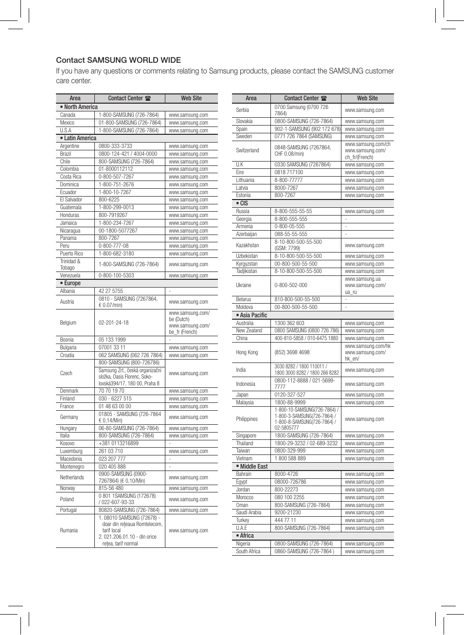 Contact samsung world wide | Samsung HT-E550-ZC User Manual | Page 44 / 45