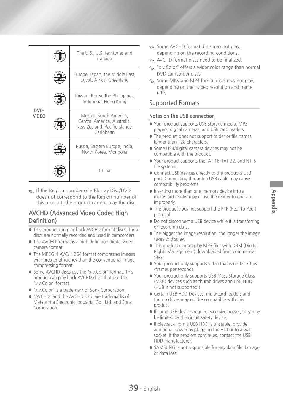 Avchd (advanced video codec high definition), Supported formats, Appendix | Samsung HT-H5500W-ZA User Manual | Page 39 / 48