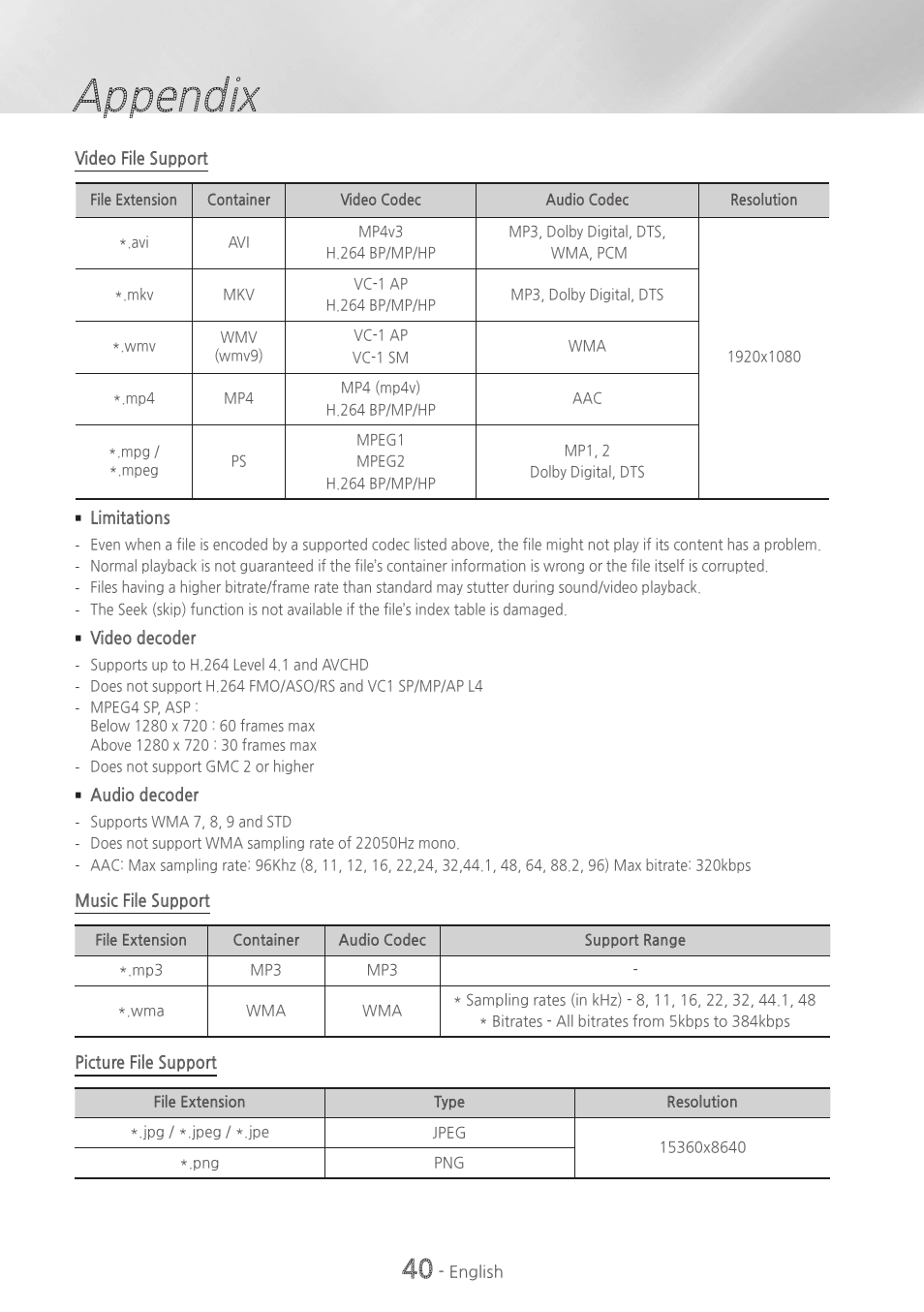 Appendix | Samsung HT-H5500W-ZA User Manual | Page 40 / 48