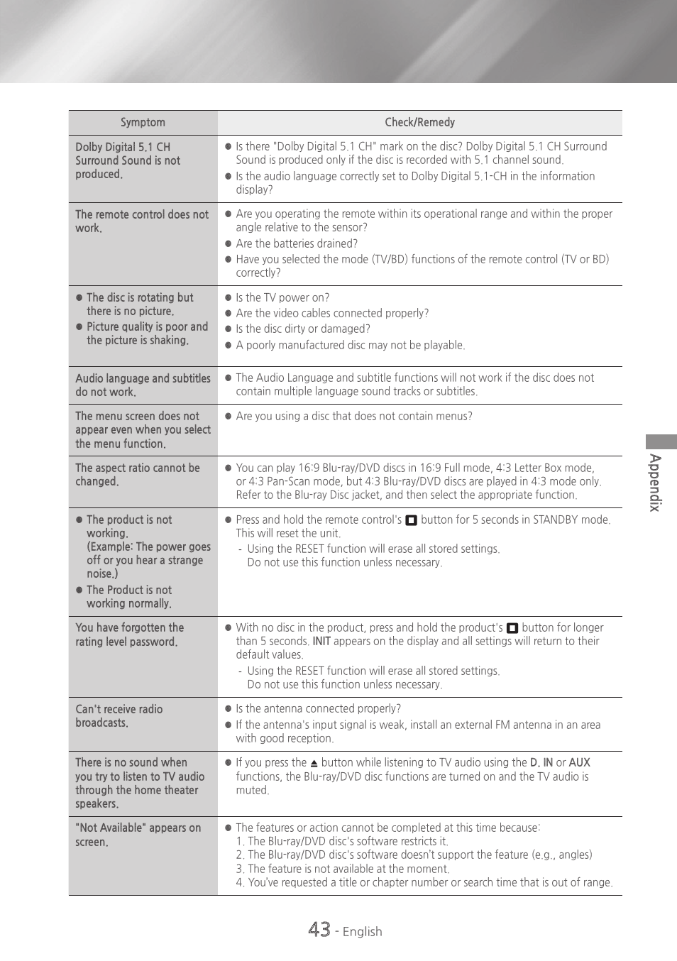 Appendix | Samsung HT-H5500W-ZA User Manual | Page 43 / 48