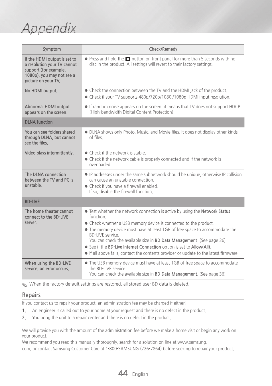 Appendix, Repairs | Samsung HT-H5500W-ZA User Manual | Page 44 / 48