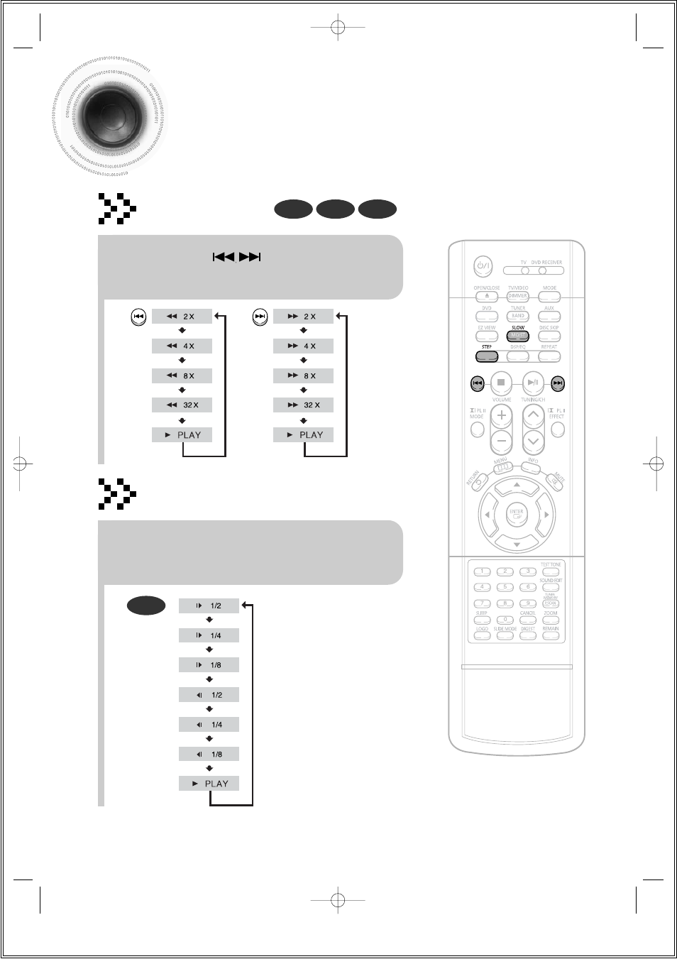 Fast/slow playback, Fast playback, Slow playback | Samsung HTDS630TTH-XAC User Manual | Page 32 / 78