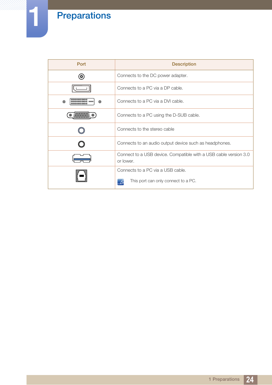 Preparations | Samsung LS22A650DS-ZA User Manual | Page 24 / 96