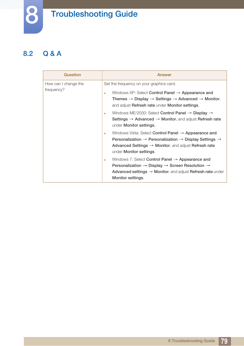 2 q & a, Q & a, Troubleshooting guide | Samsung LS22A650DS-ZA User Manual | Page 79 / 96