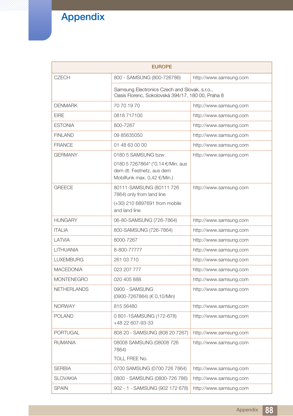 Appendix | Samsung LS22A650DS-ZA User Manual | Page 88 / 96