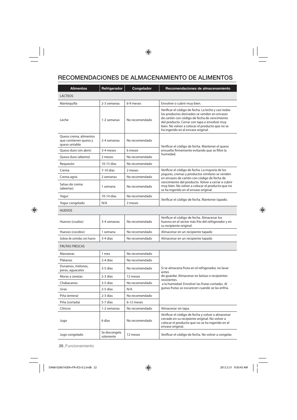 Recomendaciones de almacenamiento de alimentos | Samsung RF263TEAESP-AA User Manual | Page 58 / 92