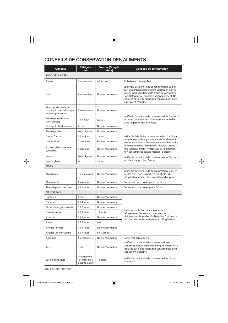 Conseils de conservation des aliments | Samsung RF263TEAESP-AA User Manual | Page 88 / 92