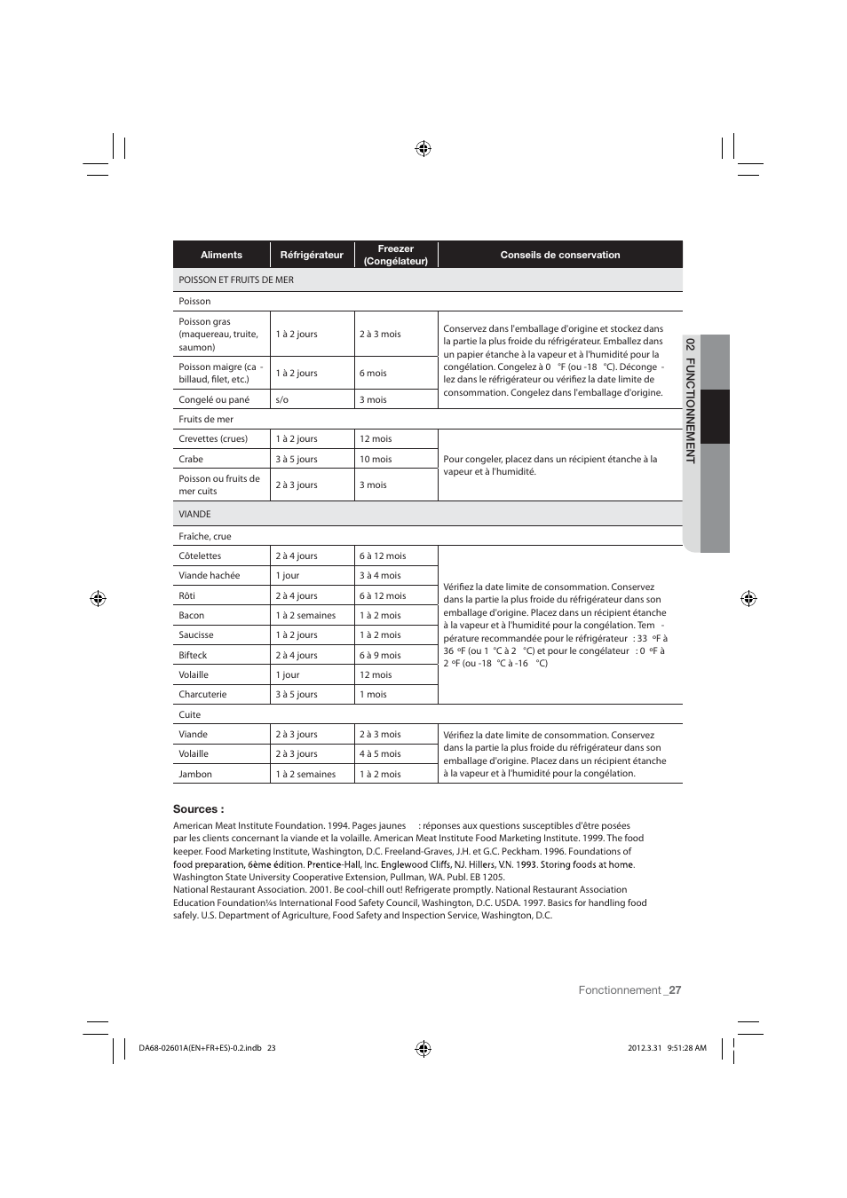 Samsung RF263TEAESP-AA User Manual | Page 89 / 92