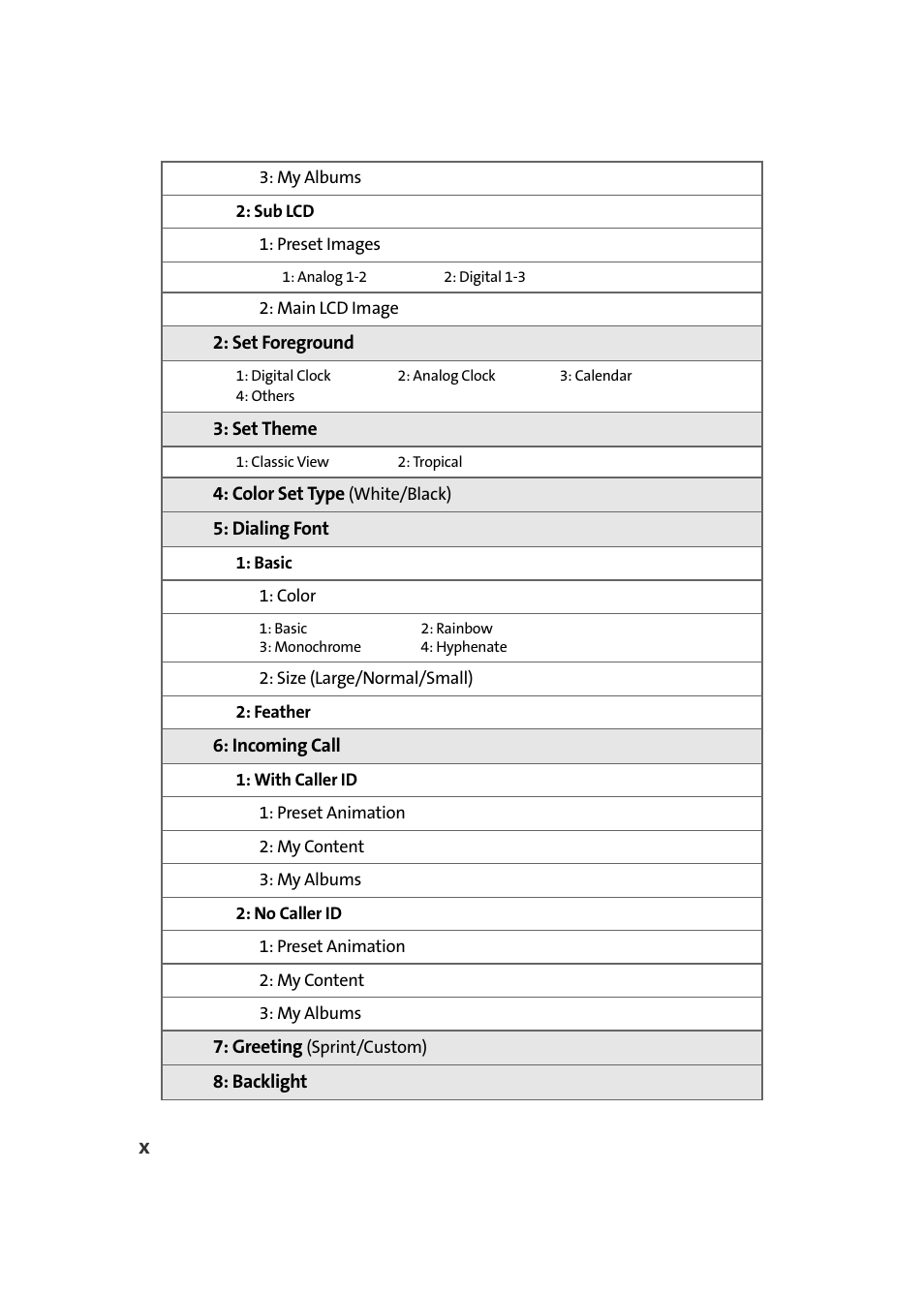 Samsung SEPM500BKASPR User Manual | Page 18 / 257