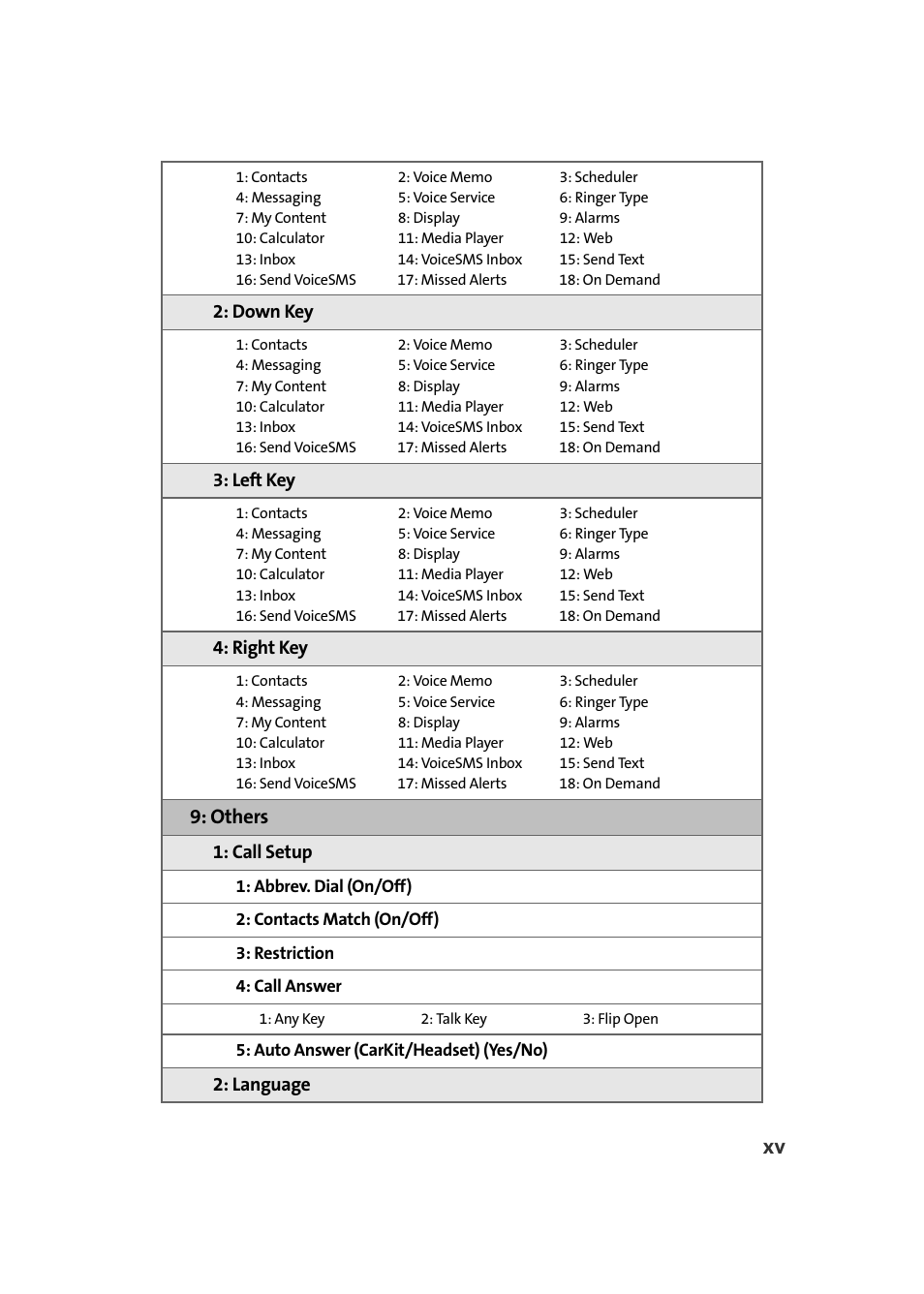 Others | Samsung SEPM500BKASPR User Manual | Page 23 / 257